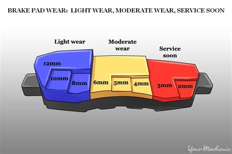 brake pad wear chart mm